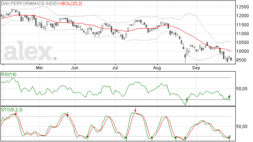 dax29092015
