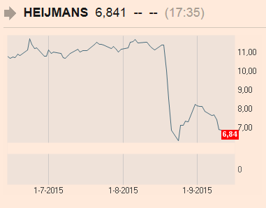 heijmans15092015
