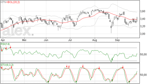 kpn28092015