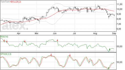 tomtom02092015