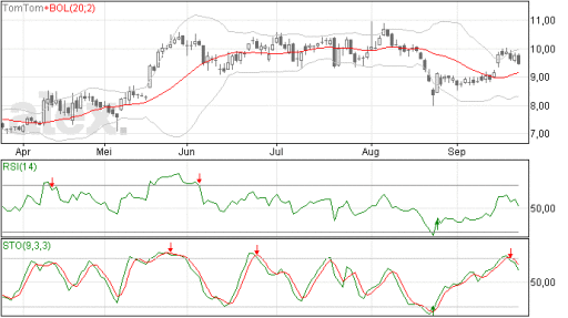 tomtom23092015
