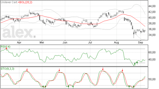 unilever08092015