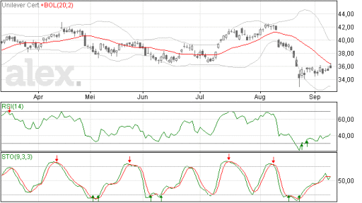 unilever10092015