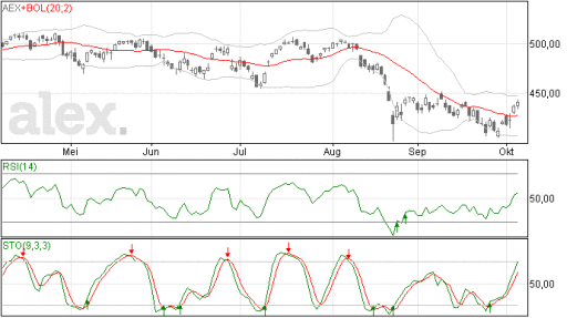 aex07102015
