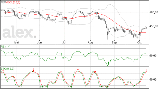 aex12102015