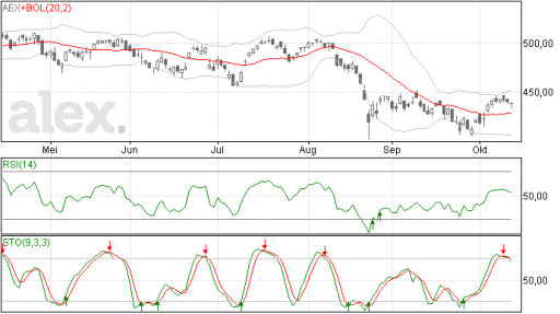 aex14102015