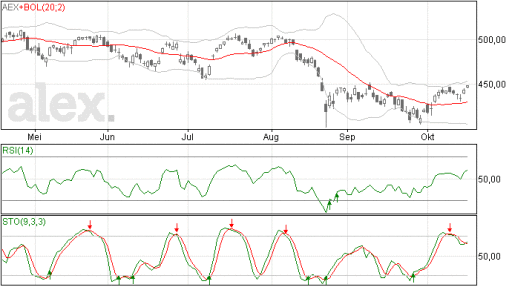 aex19102015