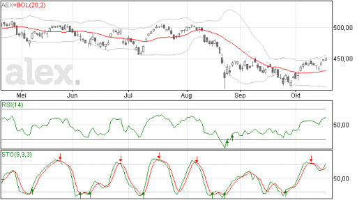 aex20102015