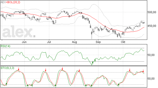 aex29102015