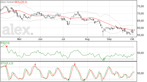 akzo06102015