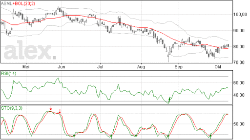 asml12102015