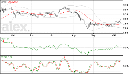 binckbank13102015