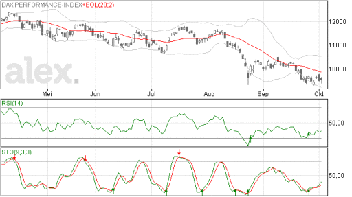 dax05102015