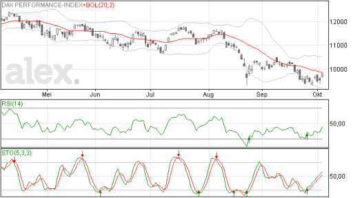 dax06102015