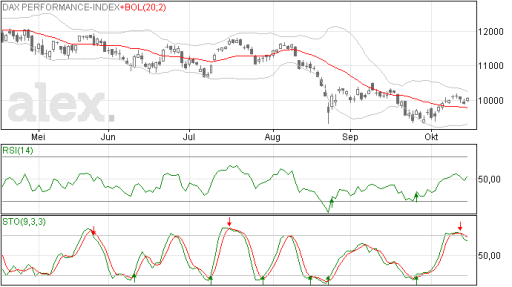 dax16102015