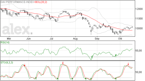 dax20102015