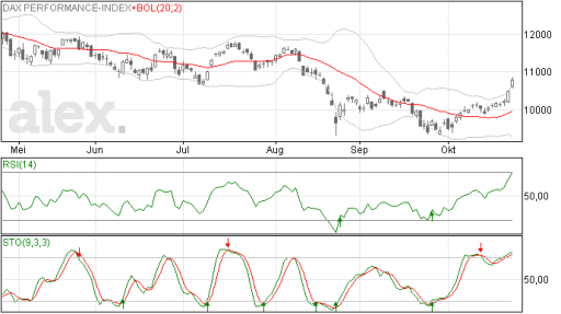 dax26102015