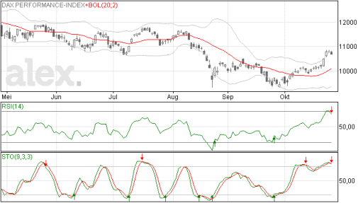 dax28102015