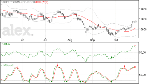 dax29102015