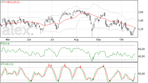kpn21102015