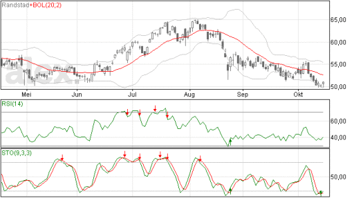 randstad16102015