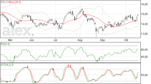 relx19102015
