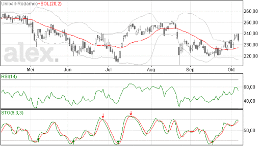 unibailrodamco08102015