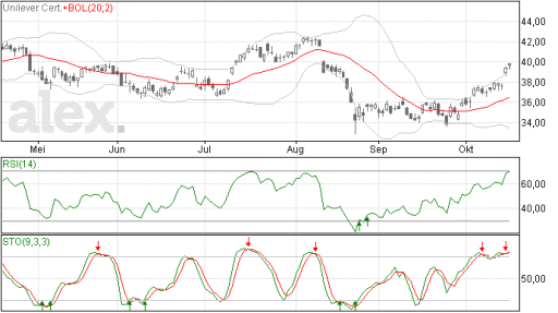 unilever19102015