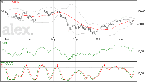 aex20112015