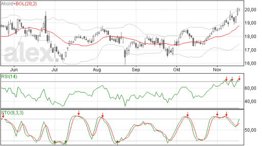 ahold19112015