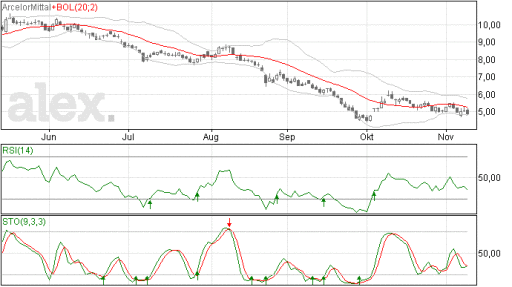 arcelormittal11112015