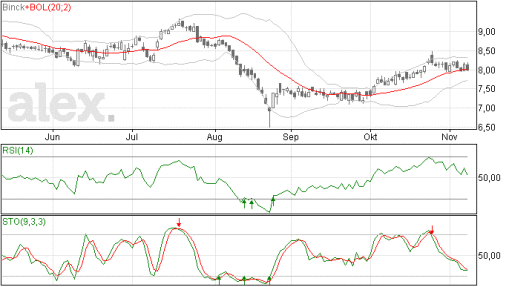 binckbank10112015