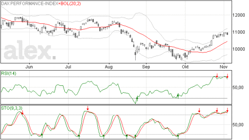 dax05112015