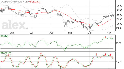 dax10112015