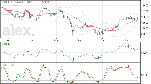 dax18112015