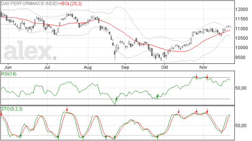 dax24112015