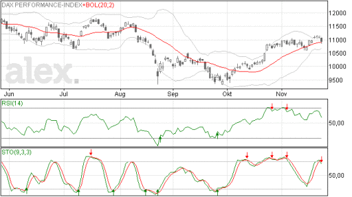 dax25112015