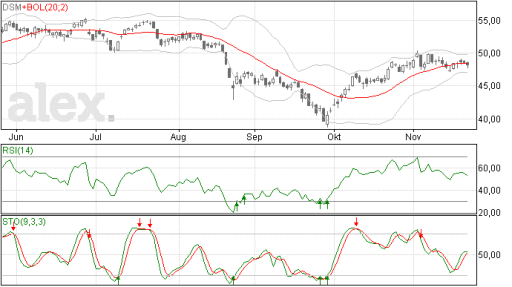 dsm24112015