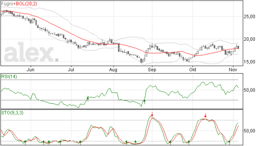 fugro06112015