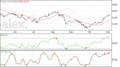 philips05112015