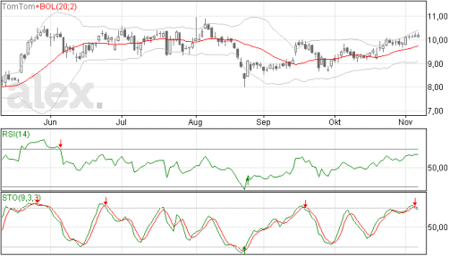 tomtom09112015