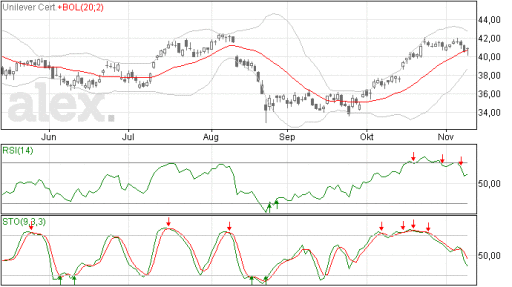 unilever11112015