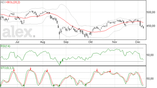aex09122015