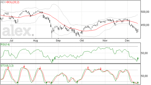 aex16122015