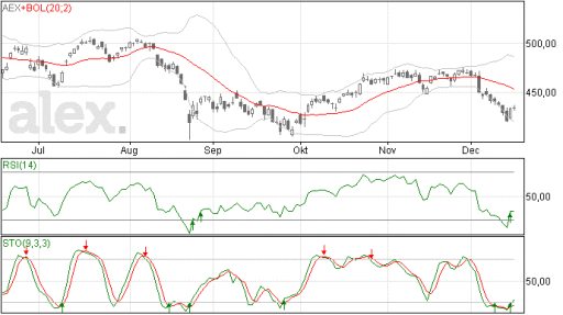 aex17122015