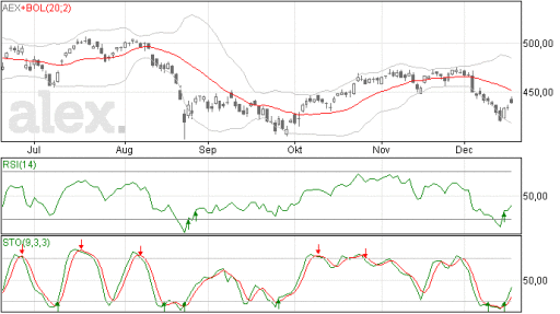 aex18122015