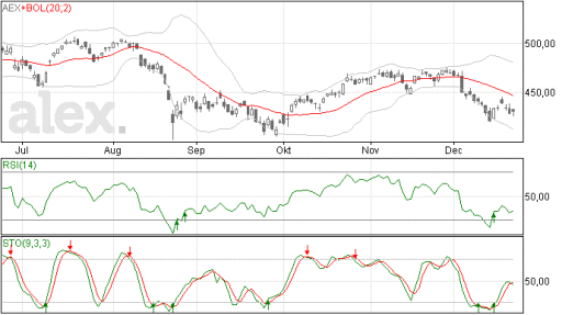 aex23122015