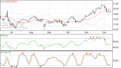ahold11122015