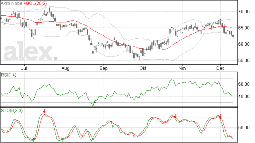 akzo11122015