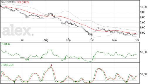 arcelormittal02122015